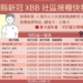 ▲雲林縣新冠XBB疫苗社區接種快打站一覽表。(圖/雲林縣政府提供)