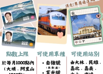 ▲敬老、愛心卡擬7月開放搭乘台鐵，每月享交通點數1000點。(圖/嘉義縣政府提供)