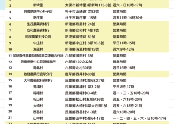 ▲嘉義縣農藥廢容器指定逆向回收站點。（圖/嘉義縣政府提供）
