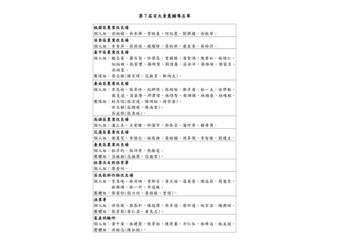 ▲第7屆百大青農輔導名單。(圖/雲林縣政府提供)