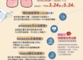▲嘉義市政府衛生局推出「舉手一起篩 結核說掰掰」，限額免費肺結核篩檢，呼籲符合資格的市民朋友踴躍參加。(圖/嘉義市政府提供)