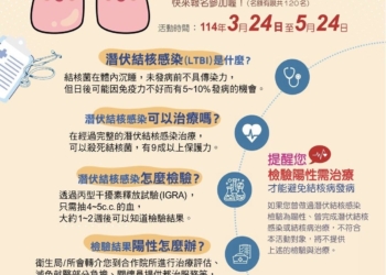▲嘉義市政府衛生局推出「舉手一起篩 結核說掰掰」，限額免費肺結核篩檢，呼籲符合資格的市民朋友踴躍參加。(圖/嘉義市政府提供)