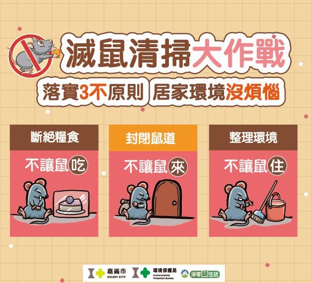 ▲嘉義市環境保護局呼籲市民朋友，預防漢他病毒最有效的方法為落實「三不原則」：「不讓鼠來、不讓鼠住、不讓鼠吃」。(圖/嘉義市政府提供)