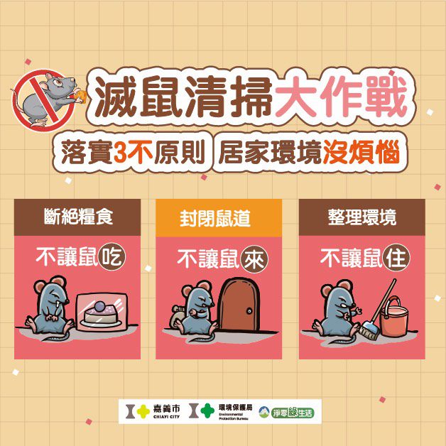 ▲嘉義市環境保護局呼籲市民朋友,預防漢他病毒最有效的方法為落實「三不原則」:「不讓鼠來、不讓鼠住、不讓鼠吃」。(圖/嘉義市政府提供)