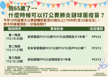 ▲公費肺炎鏈球菌疫苗施打資格及對象。(圖/嘉義市政府提供)