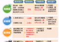 ▲財嘉義市政府財政稅務局製作災害減免一覽表，提醒市民如有災害損失可申請稅捐減免。(圖/嘉義市政府提供)