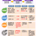 ▲財嘉義市政府財政稅務局製作災害減免一覽表，提醒市民如有災害損失可申請稅捐減免。(圖/嘉義市政府提供)