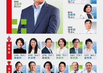 ▲天下雜誌2025縣市長施政滿意度調查結果，嘉義縣長翁章梁以83.3分蟬聯「標竿組」首位。（圖/嘉義縣政府提供）