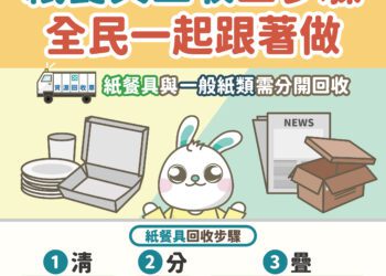 ▲嘉義市政府環保局宣傳紙容器回收三步驟。(圖/嘉義市政府提供)