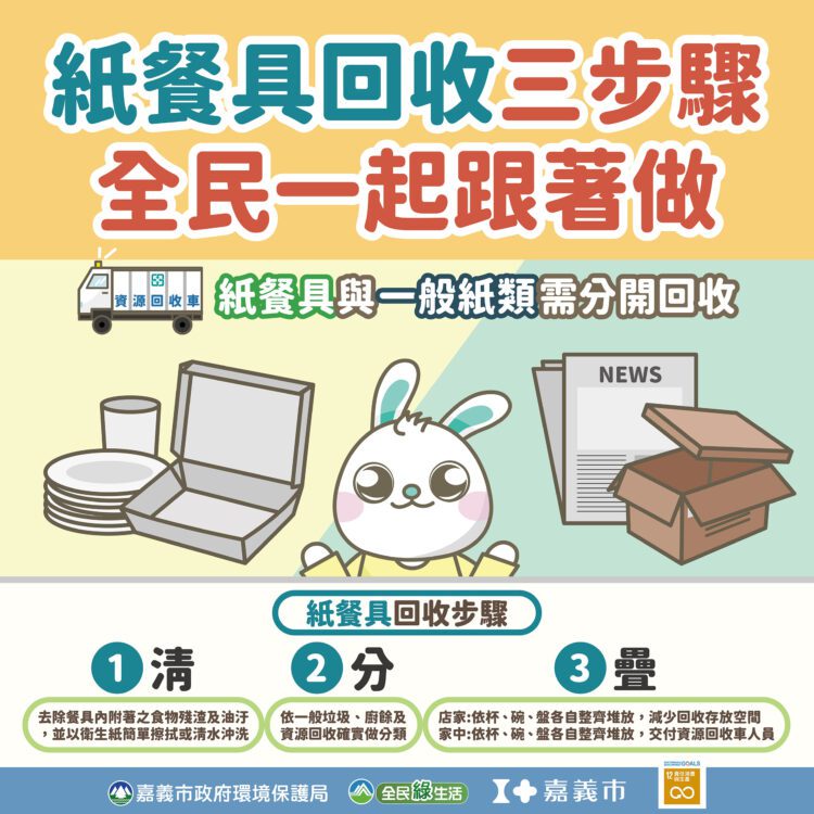▲嘉義市政府環保局宣傳紙容器回收三步驟。(圖/嘉義市政府提供)