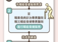 ▲職災勞工職能復健，別忘記申請津貼。（圖/嘉義縣政府提供）