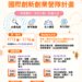 ▲7月13日至16日第一梯次活動。（圖/雲林縣政府提供）