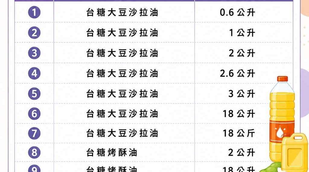 ▲需全面預防性下架之九款台糖大豆沙拉油與烤酥油之規格品項，並提供消費者暫停使用、退換貨管道等四項主管機關提醒事項。（圖/雲林縣政府提供）