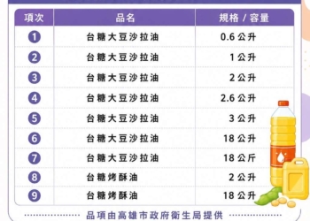 ▲需全面預防性下架之九款台糖大豆沙拉油與烤酥油之規格品項，並提供消費者暫停使用、退換貨管道等四項主管機關提醒事項。（圖/雲林縣政府提供）