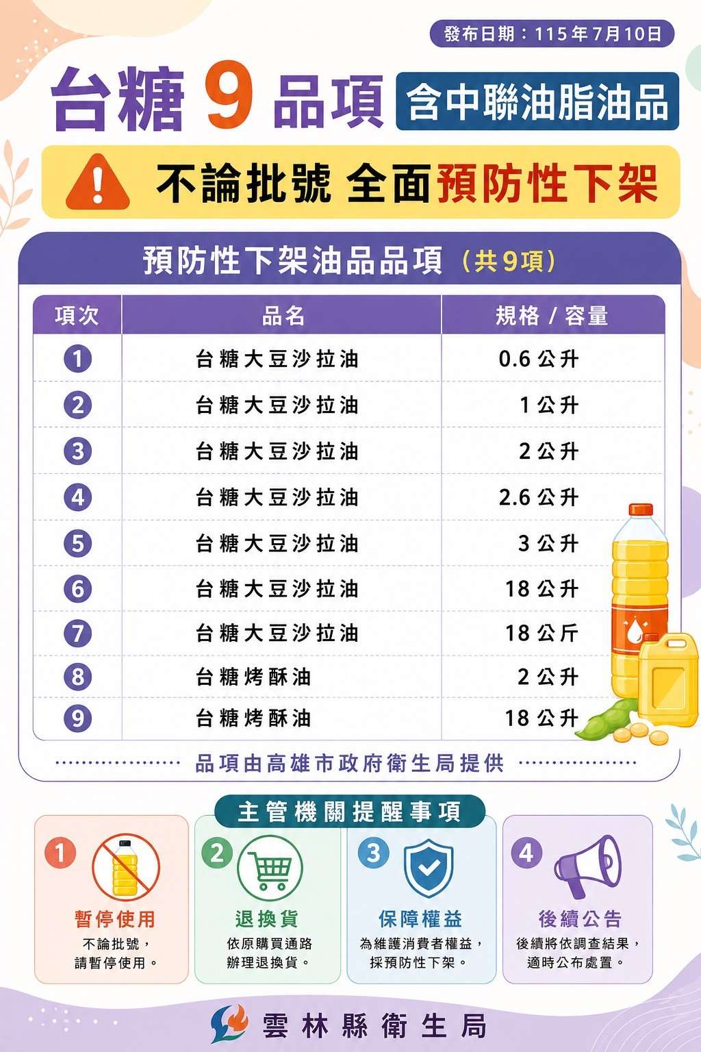 ▲需全面預防性下架之九款台糖大豆沙拉油與烤酥油之規格品項,並提供消費者暫停使用、退換貨管道等四項主管機關提醒事項。(圖/雲林縣政府提供)