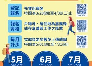 ▲健走達標抽iPhone！嘉縣衛生局邀請民眾上傳成果抽大獎。（圖/嘉義縣政府提供）
