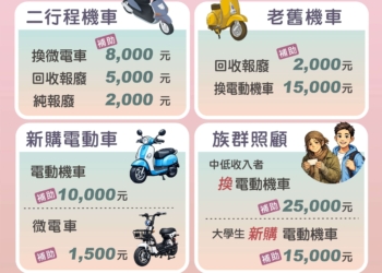 ▲雲林縣政府加速改善空氣品質，公告淘汰老舊機車及換、新購電動二輪車補助計畫。(圖/雲林縣政府提供)