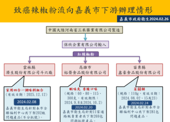 ▲衛生局精心製作辣椒粉蘇丹紅事件原料流向圖表，讓消費者安心消費。(圖/嘉義市政府提供)