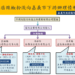 ▲衛生局精心製作辣椒粉蘇丹紅事件原料流向圖表，讓消費者安心消費。(圖/嘉義市政府提供)