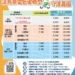 ▲嘉義縣115年汰舊換電動機車，最高補助2萬1千元。（圖/嘉義縣政府提供）