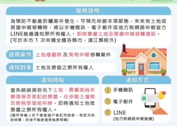 ▲詐騙日增 財產安全拉警報 嘉義市政府財政稅務局籲民眾申辦「稅籍異動即時通」 即時掌握異常交易徵兆。(圖/嘉義市政府提供)