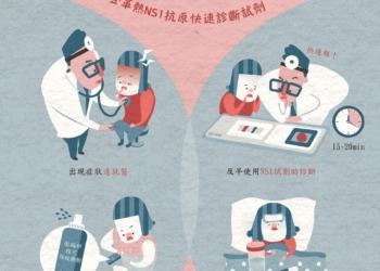 ▲嘉義市政府呼籲民眾警戒登革熱，適時使用NS1試劑輔助診斷。(圖/嘉義市政府提供)