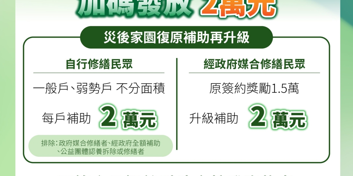 ▲嘉義縣受災戶可加發2萬元「加速重整家園補助金」。（圖／嘉義縣政府提供）