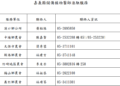 ▲嘉義縣儲備植物醫師進駐7鄉鎮服務農民。（圖/嘉義縣政府提供）