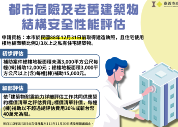 ▲嘉義市政府鼓勵市民申請都市危險及老舊建築物結構安全性能評估。(圖/嘉義市政府提供)