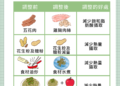 ▲嘉義市衛生局提醒民眾掌握「三少一高」四原則。(圖/嘉義市政府提供)