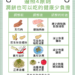 ▲嘉義市衛生局提醒民眾掌握「三少一高」四原則。(圖/嘉義市政府提供)