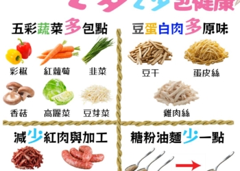 ▲吃潤餅建議掌握「2多2少」原則，兼顧美味與健康。（圖/嘉義縣政府提供）