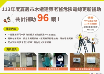 ▲嘉義市推出老舊危險電線更新補助計畫，成功補助96案。(圖/嘉義市政府提供)