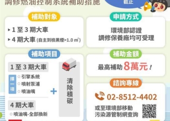 ▲114年大型柴油車調修燃油控制系統補助。(圖/嘉義縣政府提供)