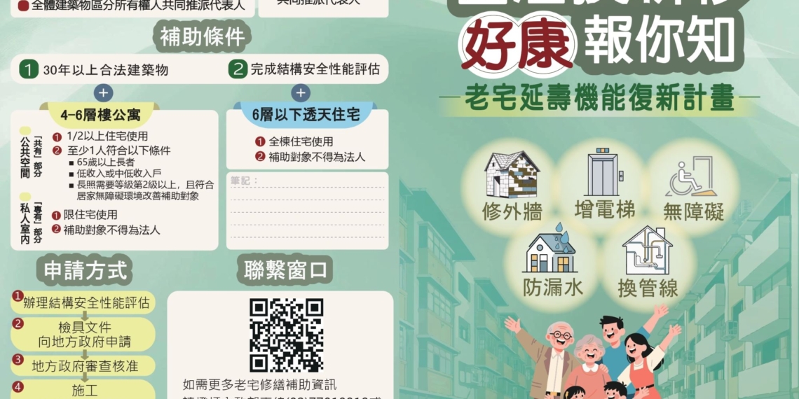 ▲「老宅延壽機能復新計畫」申請資格及條件相關簡介文宣。(圖/嘉義市政府提供)