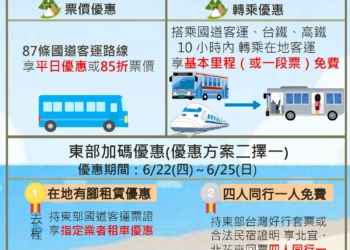 ▲對於即將到來的端午連假，交通部公路總局推出限定客運優惠，鼓勵民眾多多運用公共運輸來緩解車潮。(圖/嘉義市政府提供)