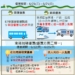 ▲對於即將到來的端午連假，交通部公路總局推出限定客運優惠，鼓勵民眾多多運用公共運輸來緩解車潮。(圖/嘉義市政府提供)