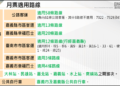 ▲嘉義縣通勤月票適用範圍。(圖/嘉義縣政府提供)