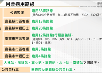 ▲嘉義縣通勤月票適用範圍。(圖/嘉義縣政府提供)