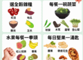 ▲嘉縣衛生局推4+2招小撇步，聰明預防大腸癌。（圖/嘉義縣政府提供）