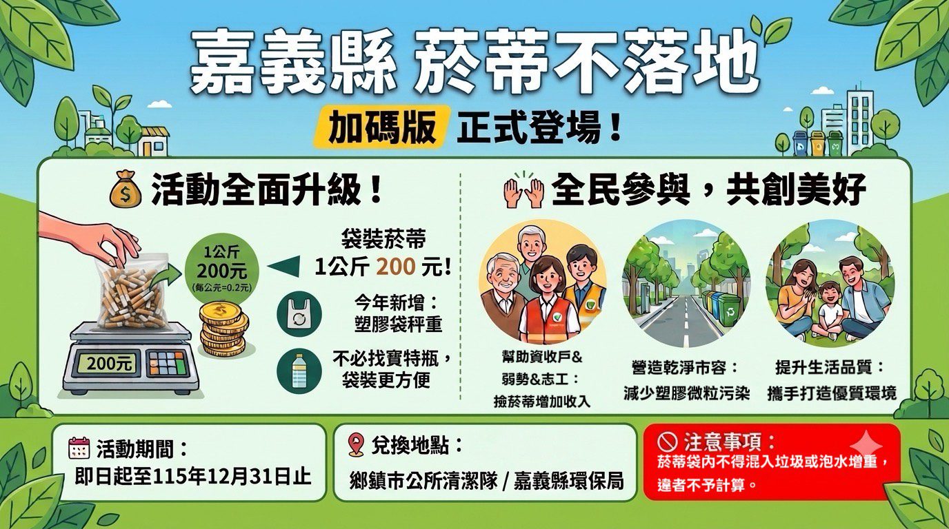 ▲嘉義縣推撿菸蒂換環境維護費,每公斤加碼至200元。(圖/嘉義縣政府提供)