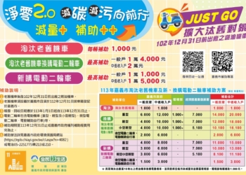 ▲嘉義市政府針對機車汰舊措施推行積極規畫擴大補助，希望市民朋友踴躍響應綠能政策。(圖/嘉義市政府提供)
