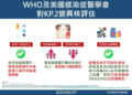 ▲WHO及美國感染症醫學會對KP.2變異株評估。(圖/雲林縣政府提供)