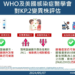 ▲WHO及美國感染症醫學會對KP.2變異株評估。(圖/雲林縣政府提供)