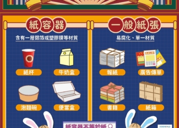 ▲嘉義市宣導正確分類紙容器。(圖/嘉義市政府提供)