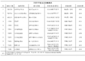 ▲嘉義市政府公布目前市售油品抽驗結果,提供民眾安心消費。(圖/嘉義市政府提供)