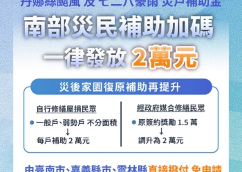 ▲丹娜絲風災補助加碼,自行修繕戶可獲2萬元補助。(圖/嘉義縣政府提供)
