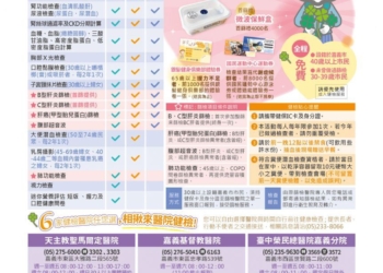 ▲112年嘉義市民整合性健康篩檢活動內容。(圖/嘉義市政府提供)