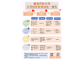 ▲嘉義市民眾因本次風災造成財產損失，財稅局將從優、從簡、從速協助稅捐減免。(圖/嘉義市政府提供)