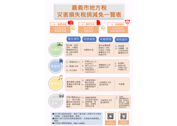 ▲嘉義市民眾因本次風災造成財產損失，財稅局將從優、從簡、從速協助稅捐減免。(圖/嘉義市政府提供)